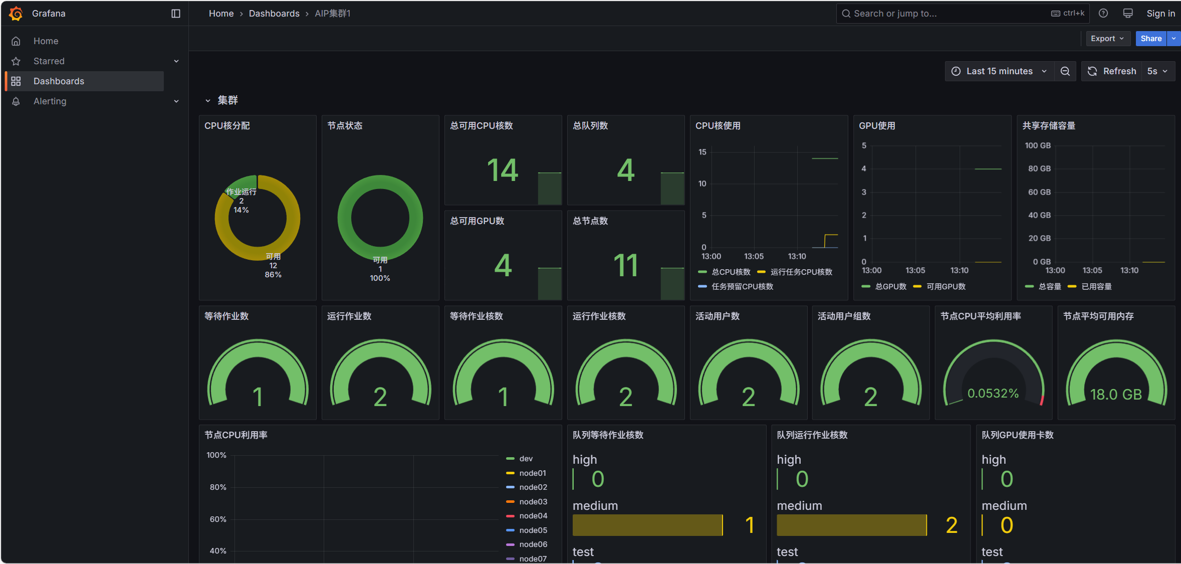 ../_images/aip-exporter-dashboard.png