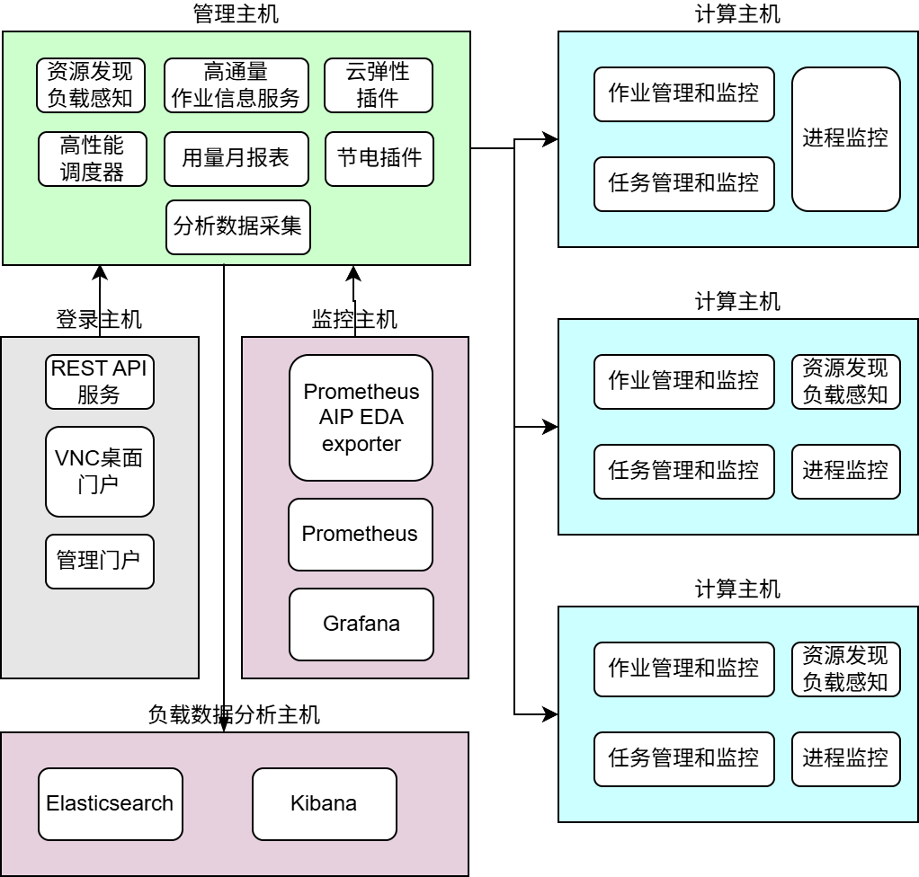 ../_images/aip.png