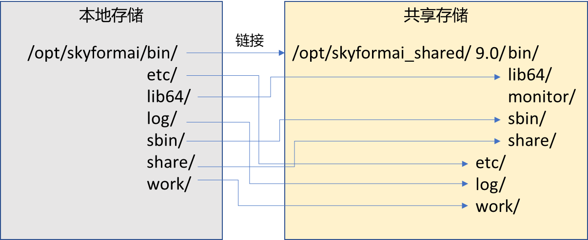 ../_images/aip_filestruct.png