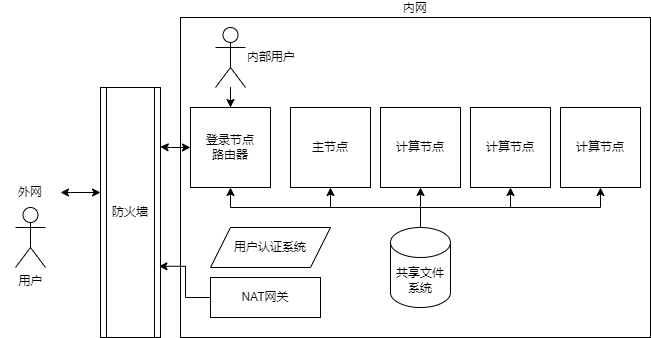 ../_images/cluster-architecture.png