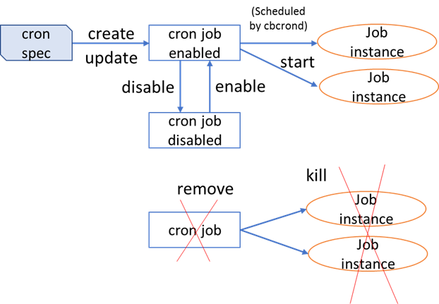 ../_images/cron1.png