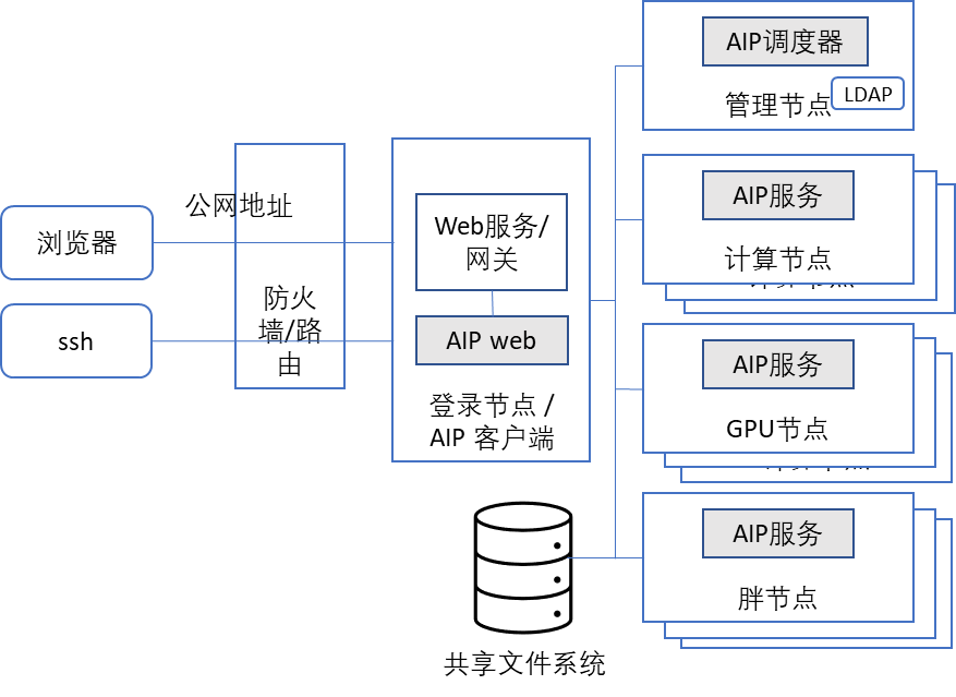 ../_images/deploy_arch.png
