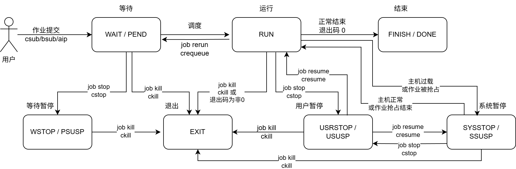 ../_images/jobstatus.png