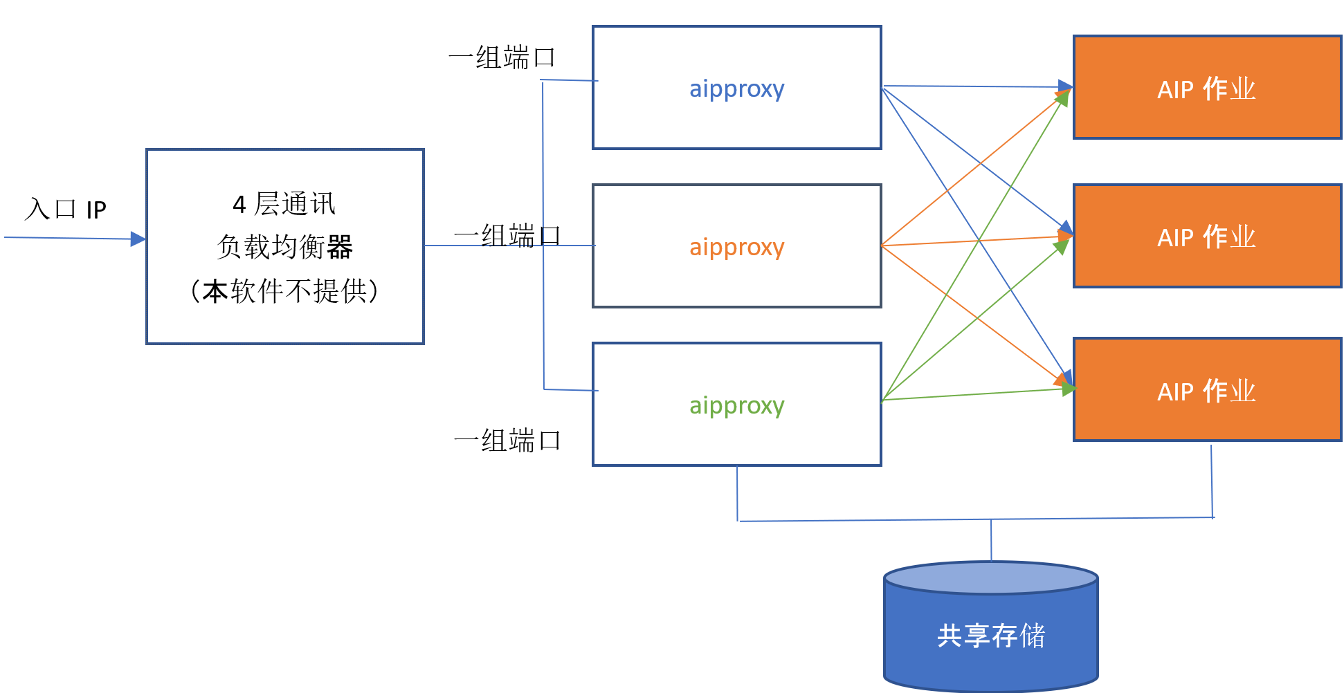 ../_images/proxy.png
